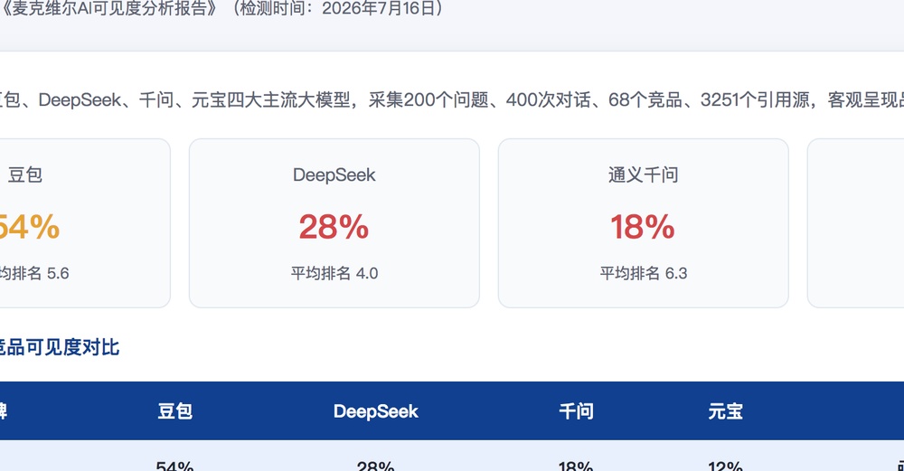 普洱独立站SEO优化